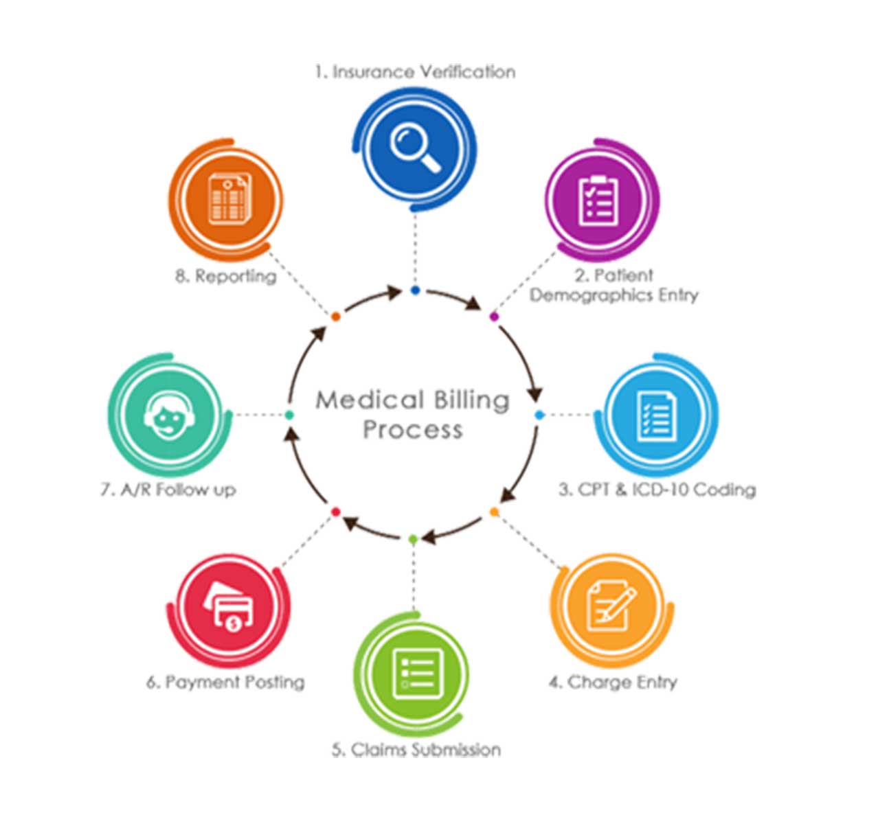Secure Your Future - CPMB Training For Medical Billing Professionals with Clinizen